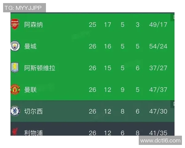 中超精彩对决曼城大胜利物浦6比2全场数据深度解析 中超精彩对决曼城大胜利物浦6比2全场数据深度解析